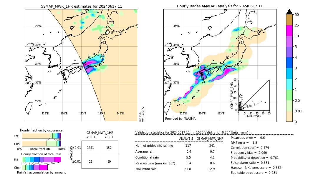 GSMaP MWR validation image. 2024/06/17 11