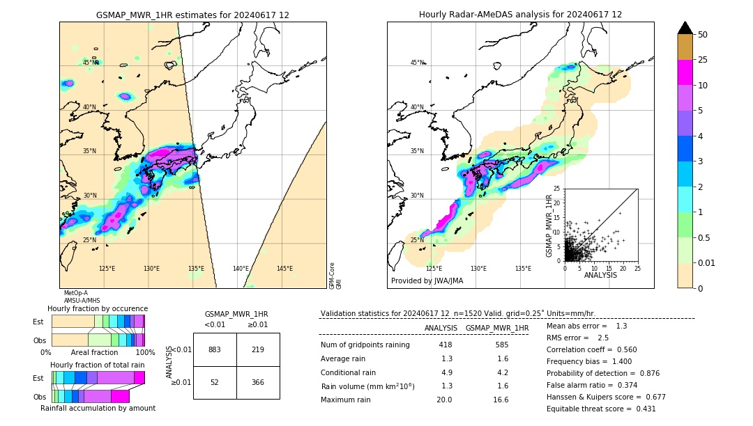 GSMaP MWR validation image. 2024/06/17 12