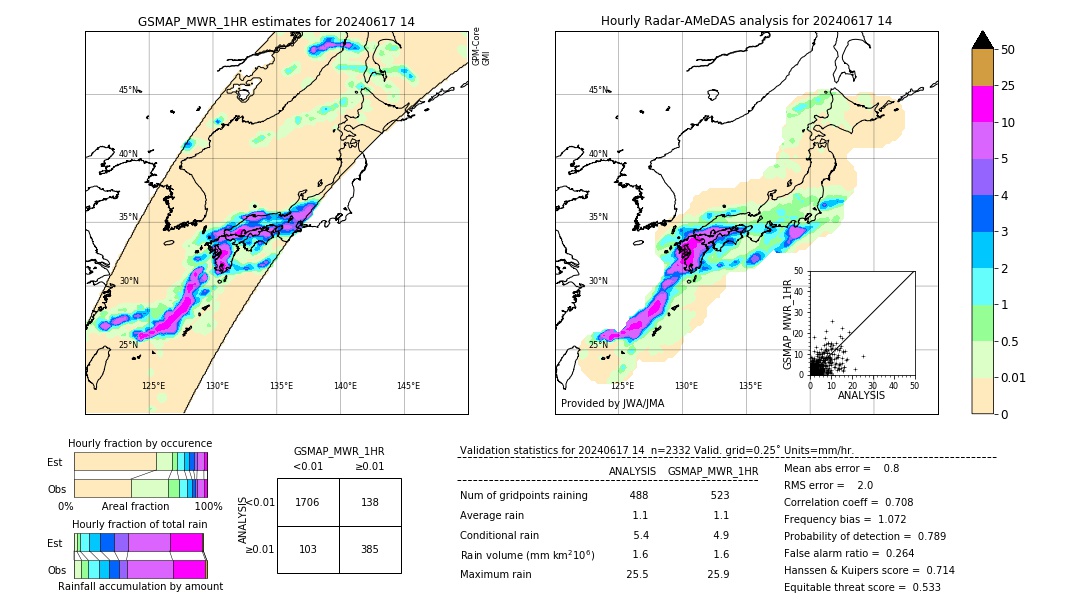 GSMaP MWR validation image. 2024/06/17 14