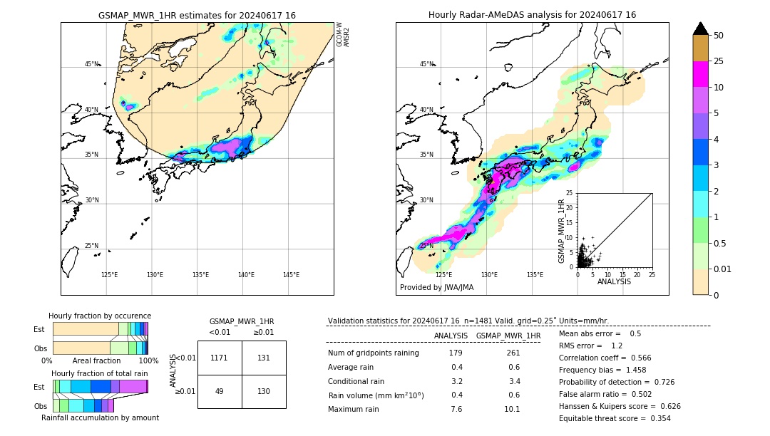 GSMaP MWR validation image. 2024/06/17 16