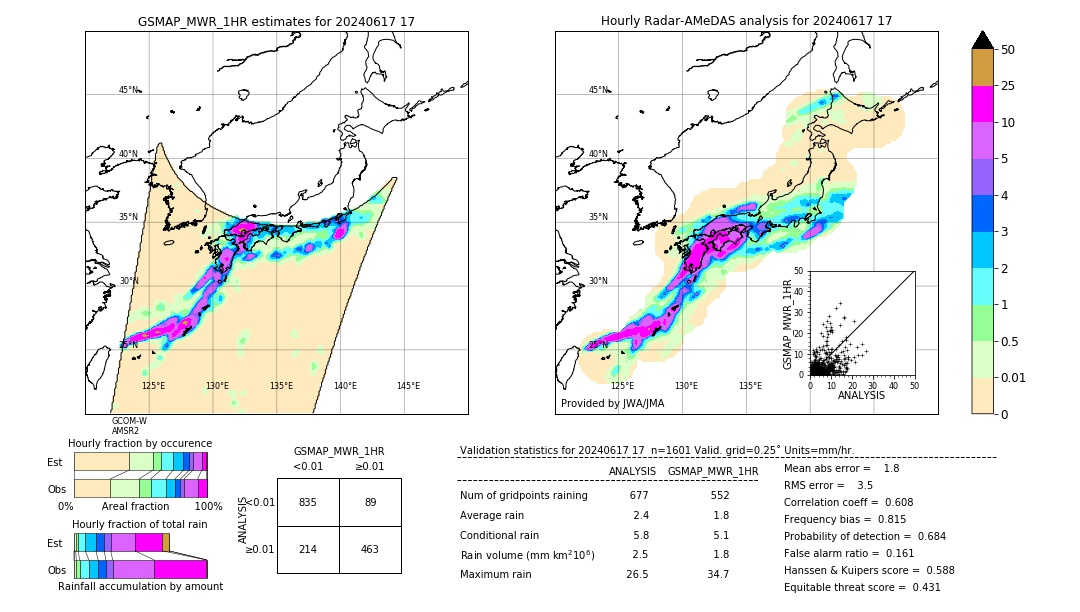 GSMaP MWR validation image. 2024/06/17 17