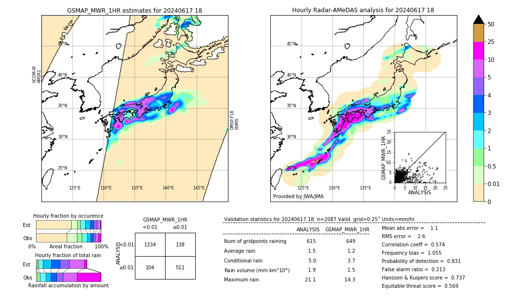 GSMaP MWR validation image. 2024/06/17 18