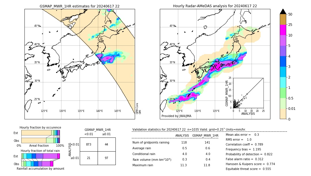 GSMaP MWR validation image. 2024/06/17 22