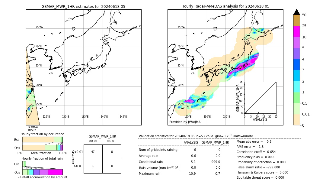 GSMaP MWR validation image. 2024/06/18 05