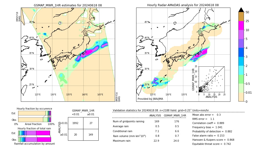 GSMaP MWR validation image. 2024/06/18 08