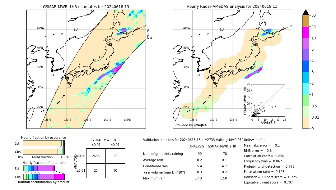 GSMaP MWR validation image. 2024/06/18 13