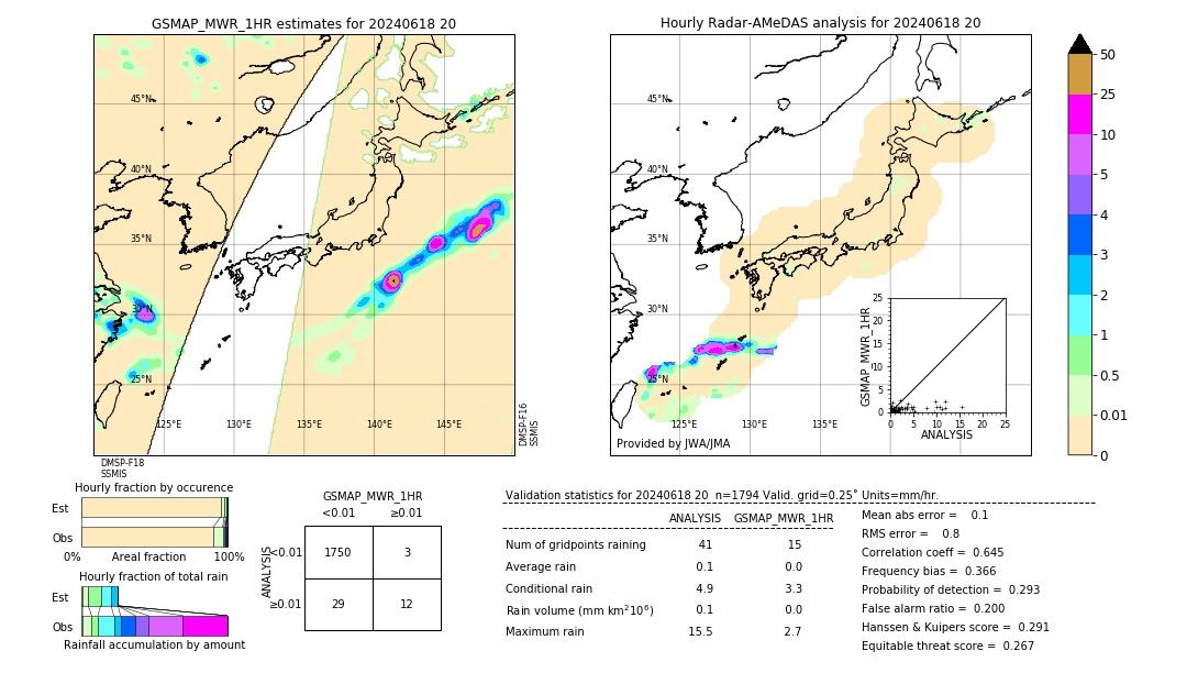 GSMaP MWR validation image. 2024/06/18 20