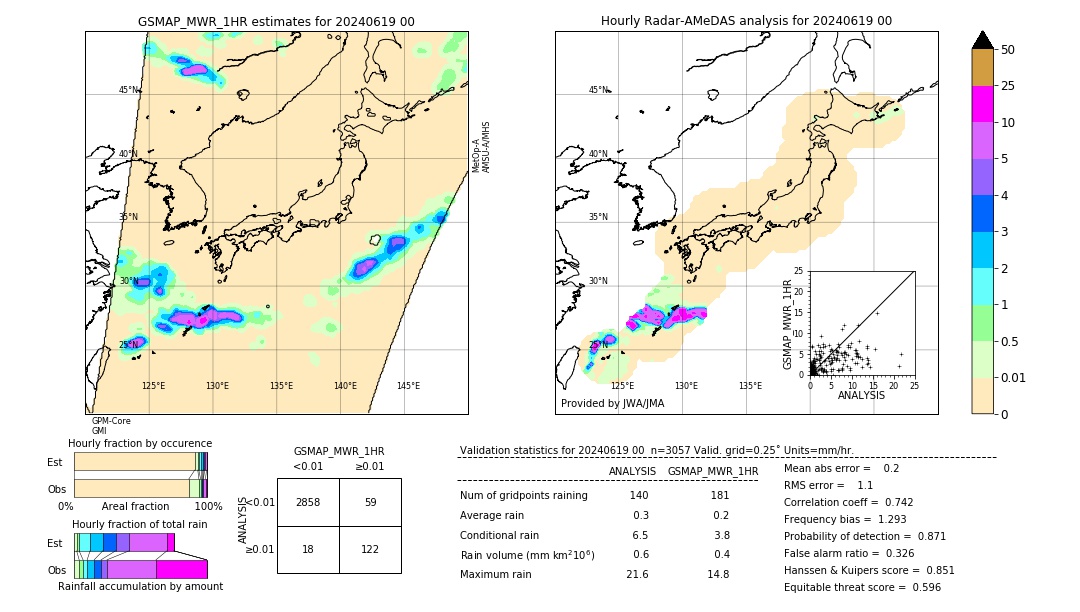 GSMaP MWR validation image. 2024/06/19 00