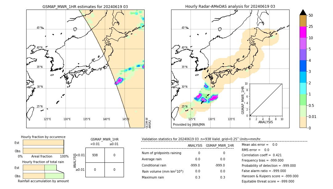 GSMaP MWR validation image. 2024/06/19 03