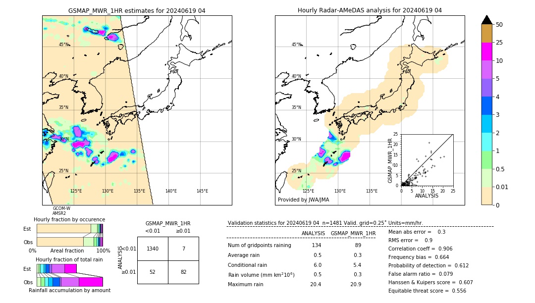 GSMaP MWR validation image. 2024/06/19 04