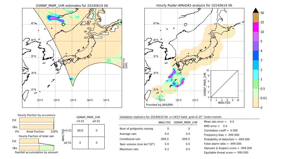 GSMaP MWR validation image. 2024/06/19 06