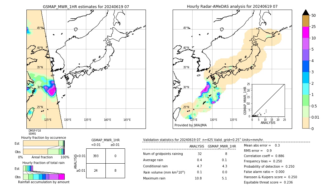 GSMaP MWR validation image. 2024/06/19 07