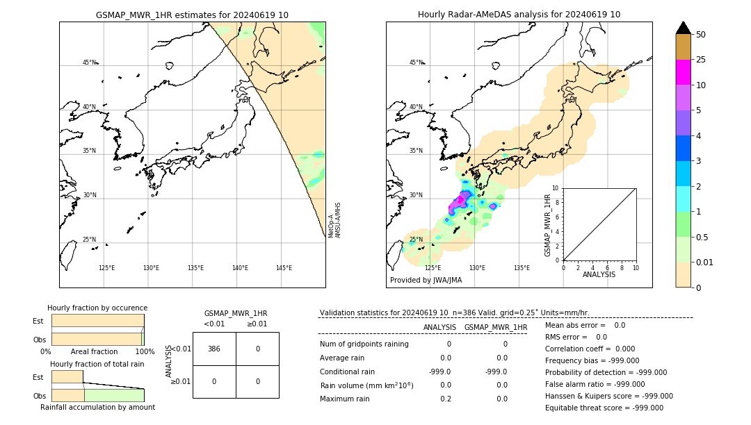 GSMaP MWR validation image. 2024/06/19 10