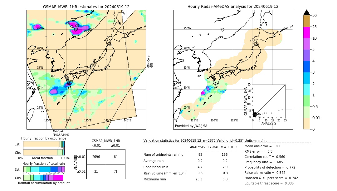 GSMaP MWR validation image. 2024/06/19 12