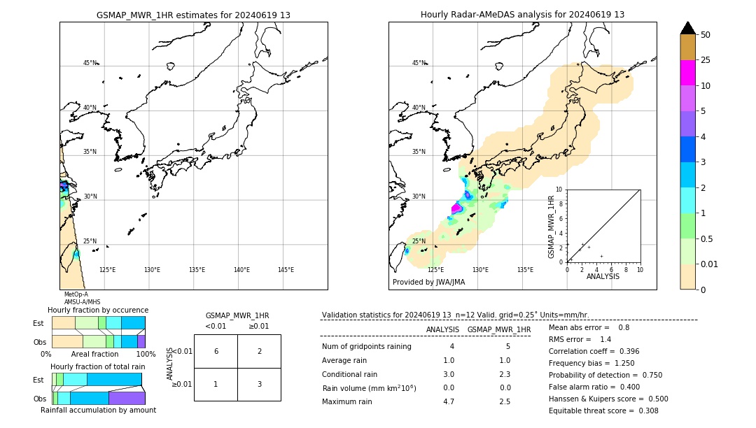 GSMaP MWR validation image. 2024/06/19 13