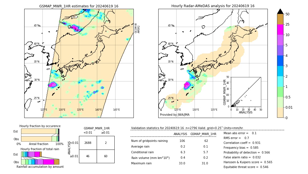 GSMaP MWR validation image. 2024/06/19 16