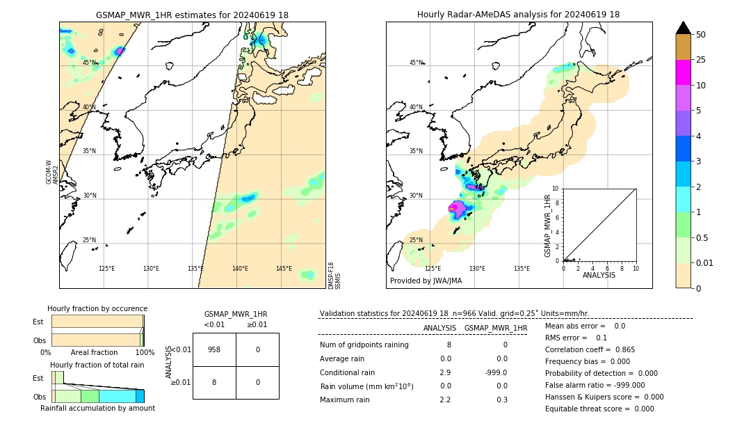 GSMaP MWR validation image. 2024/06/19 18