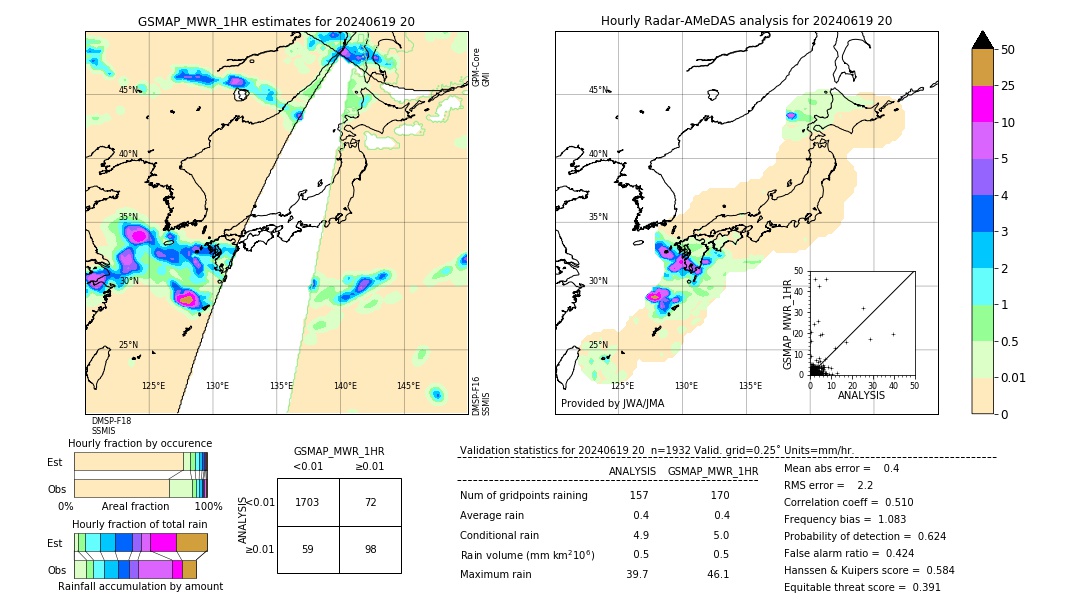 GSMaP MWR validation image. 2024/06/19 20