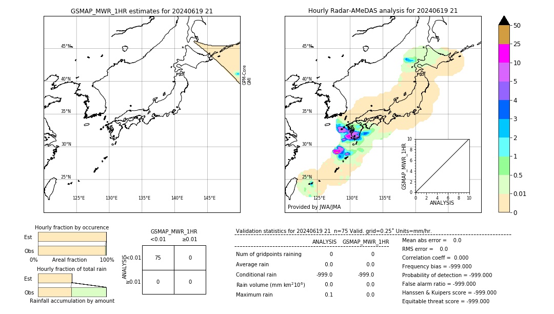 GSMaP MWR validation image. 2024/06/19 21