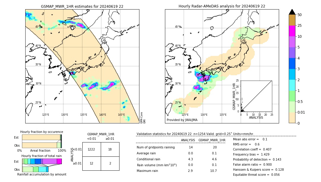 GSMaP MWR validation image. 2024/06/19 22