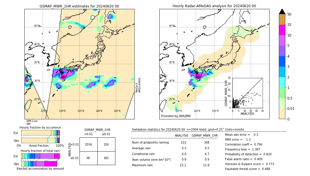 GSMaP MWR validation image. 2024/06/20 00