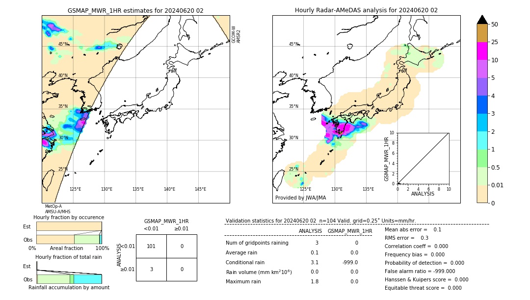 GSMaP MWR validation image. 2024/06/20 02