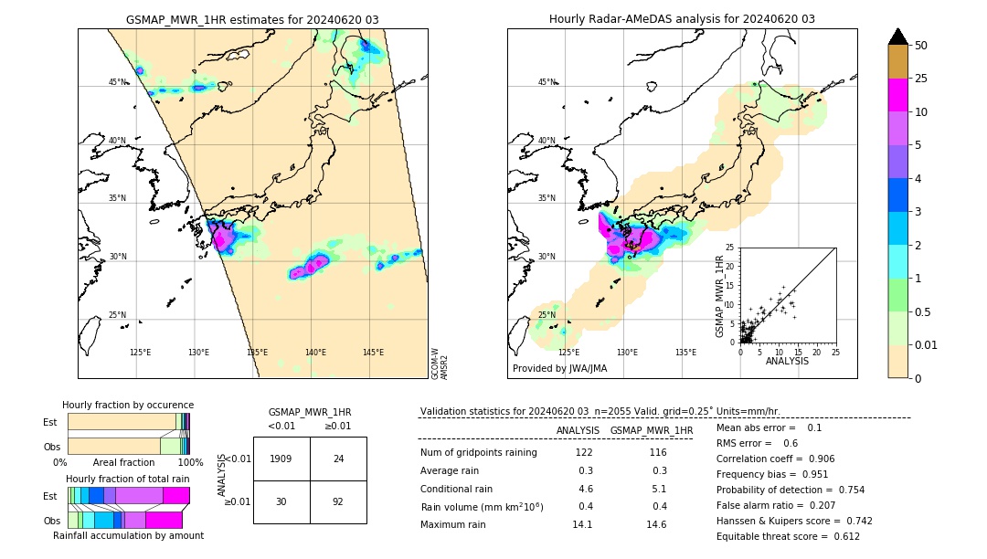 GSMaP MWR validation image. 2024/06/20 03