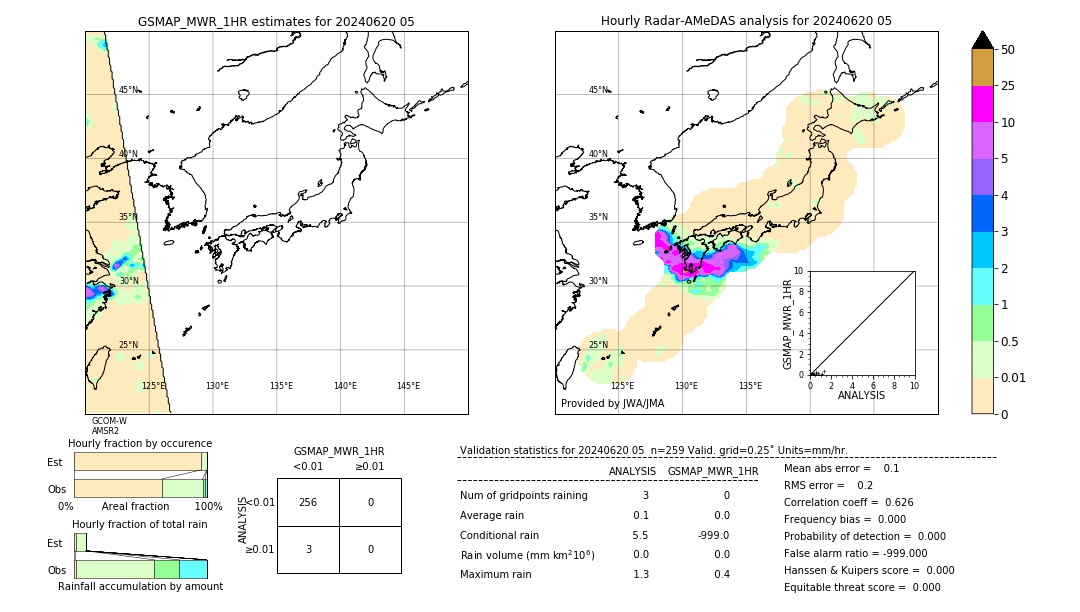 GSMaP MWR validation image. 2024/06/20 05