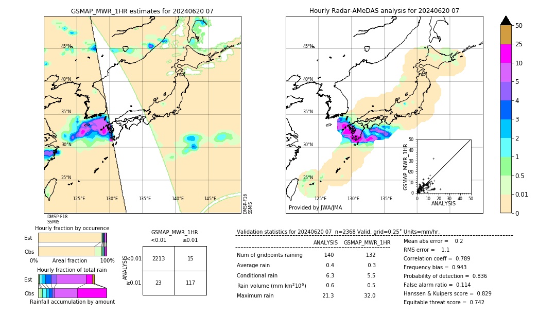 GSMaP MWR validation image. 2024/06/20 07