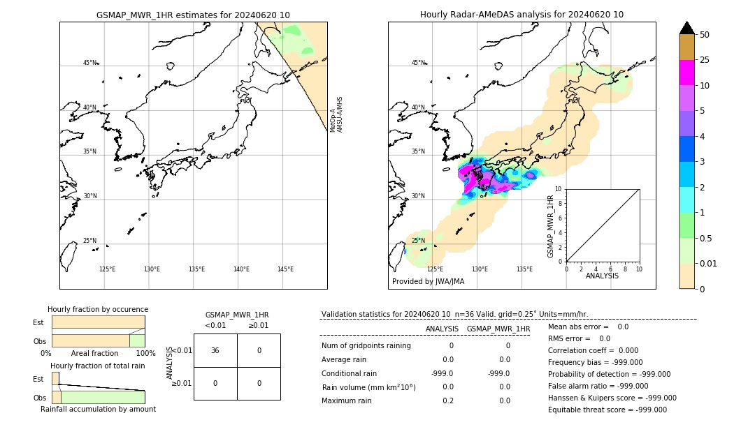 GSMaP MWR validation image. 2024/06/20 10