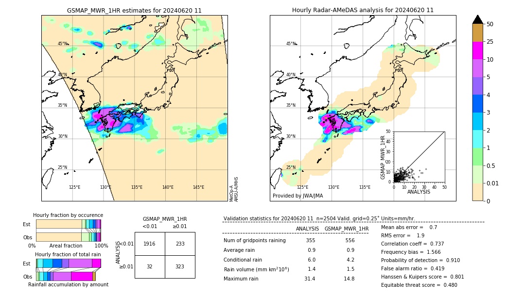 GSMaP MWR validation image. 2024/06/20 11