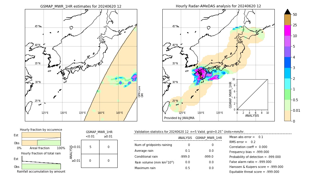 GSMaP MWR validation image. 2024/06/20 12