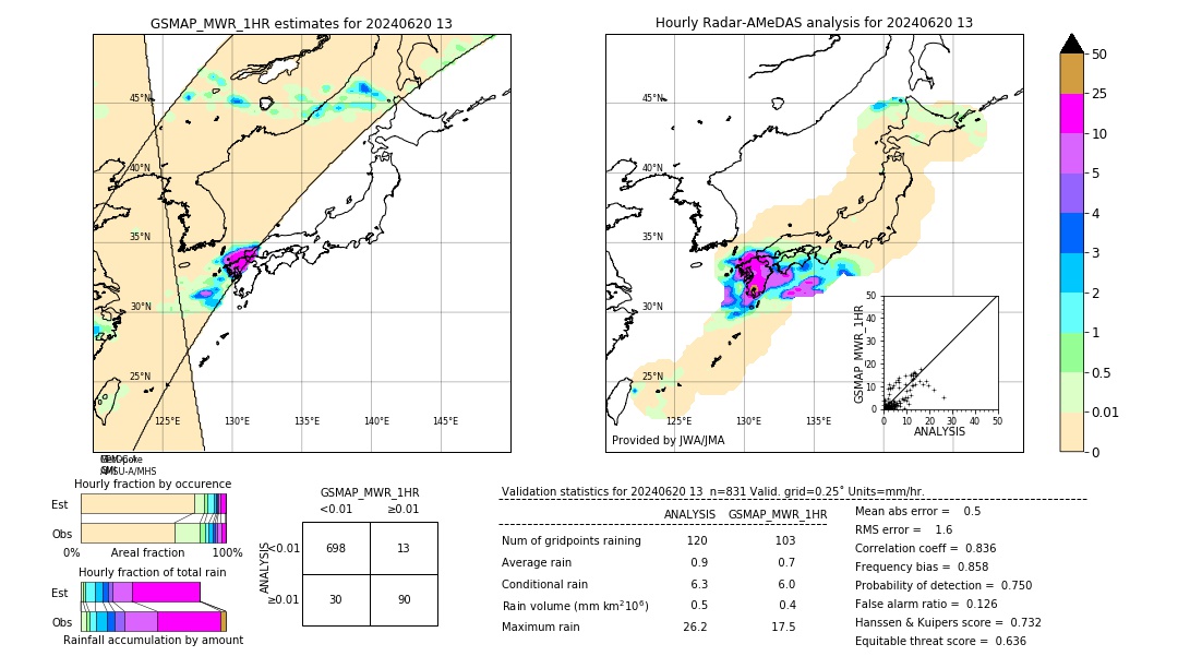 GSMaP MWR validation image. 2024/06/20 13