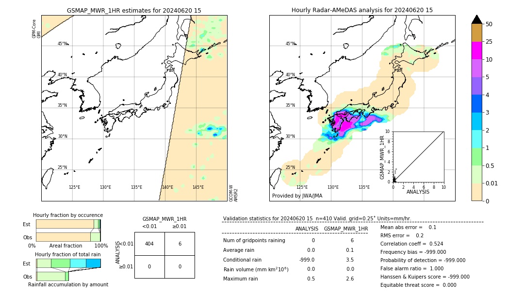 GSMaP MWR validation image. 2024/06/20 15