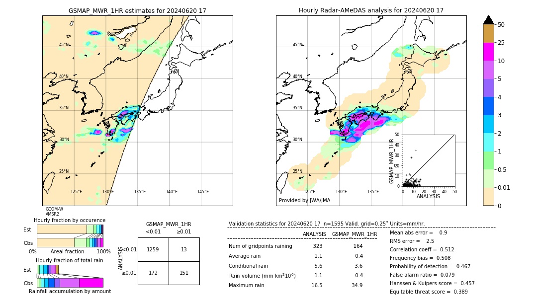 GSMaP MWR validation image. 2024/06/20 17