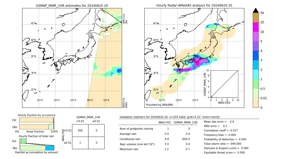 GSMaP MWR validation image. 2024/06/20 20