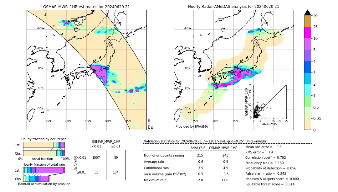 GSMaP MWR validation image. 2024/06/20 21