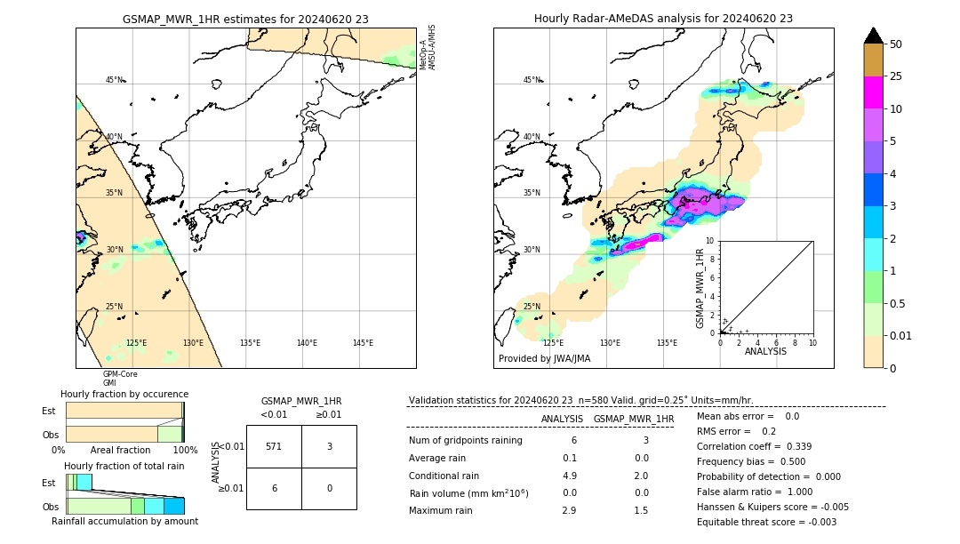 GSMaP MWR validation image. 2024/06/20 23