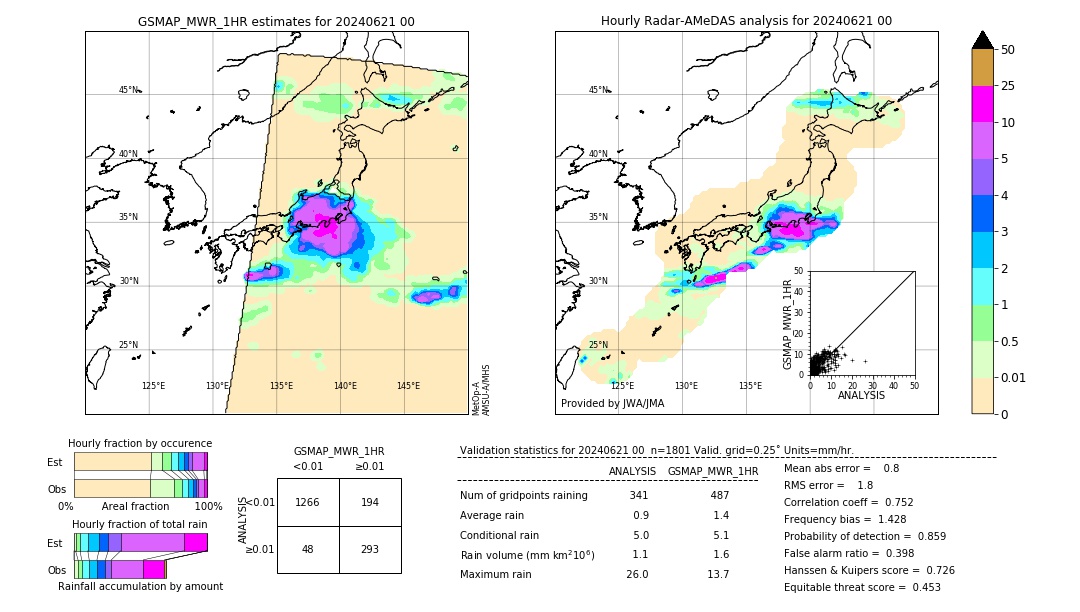 GSMaP MWR validation image. 2024/06/21 00