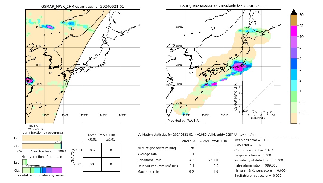 GSMaP MWR validation image. 2024/06/21 01