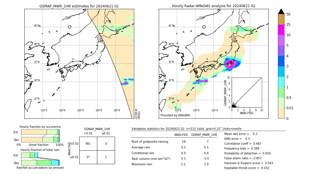 GSMaP MWR validation image. 2024/06/21 02