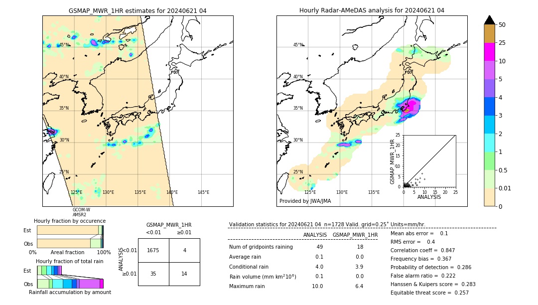 GSMaP MWR validation image. 2024/06/21 04