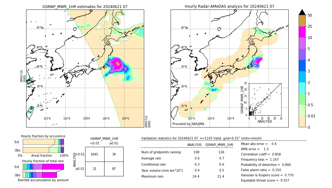 GSMaP MWR validation image. 2024/06/21 07