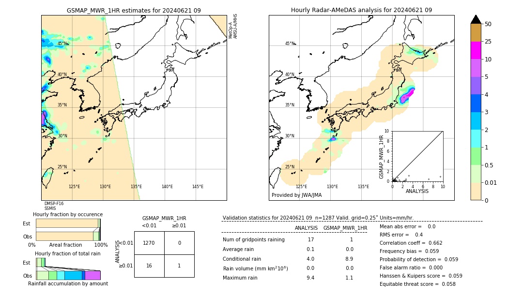 GSMaP MWR validation image. 2024/06/21 09