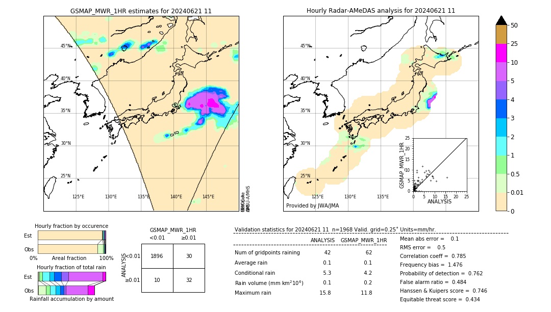 GSMaP MWR validation image. 2024/06/21 11