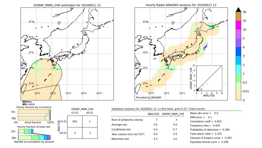 GSMaP MWR validation image. 2024/06/21 12