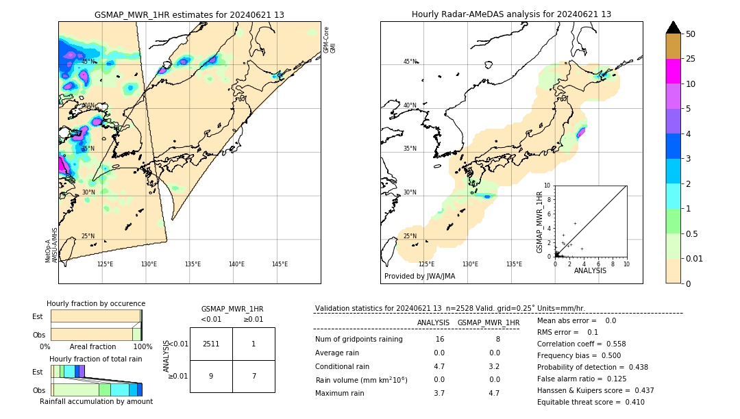 GSMaP MWR validation image. 2024/06/21 13