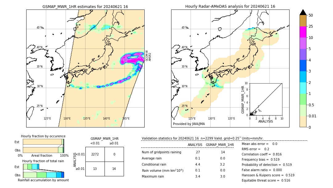 GSMaP MWR validation image. 2024/06/21 16