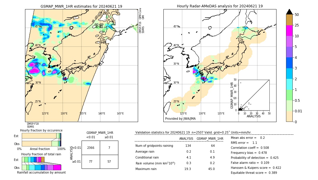 GSMaP MWR validation image. 2024/06/21 19