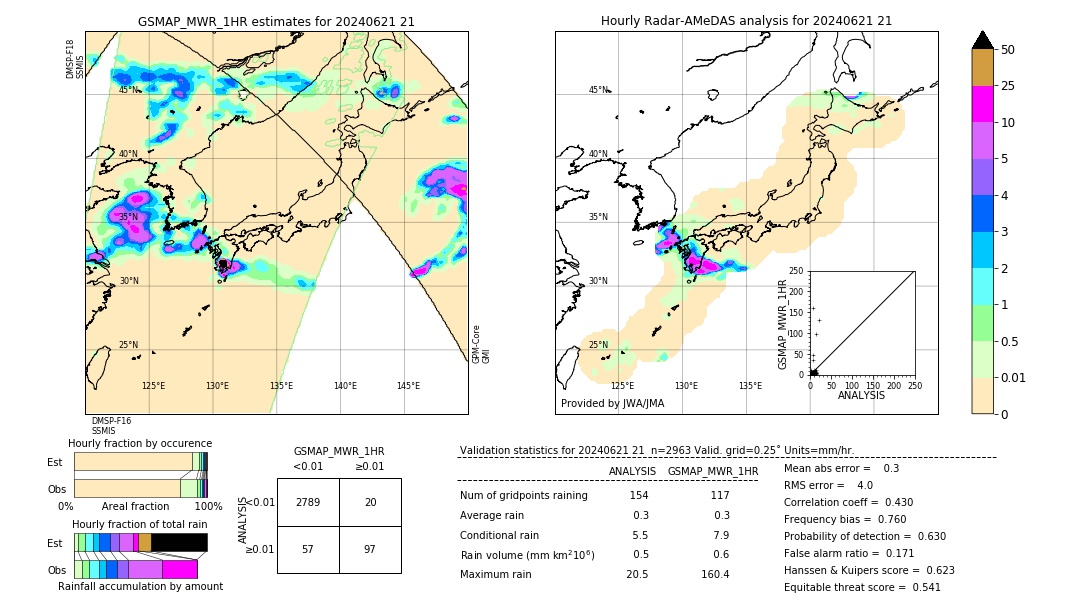 GSMaP MWR validation image. 2024/06/21 21